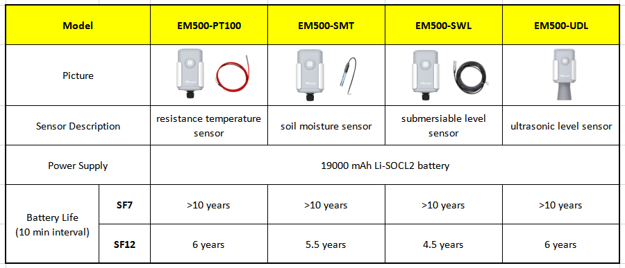 EM500-SF-battery