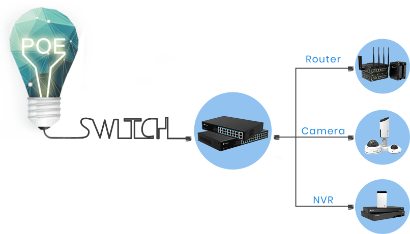 Milesight PoE Switch Application