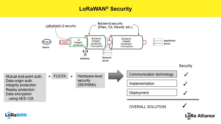 lorawan-is-secure-lora-alliance