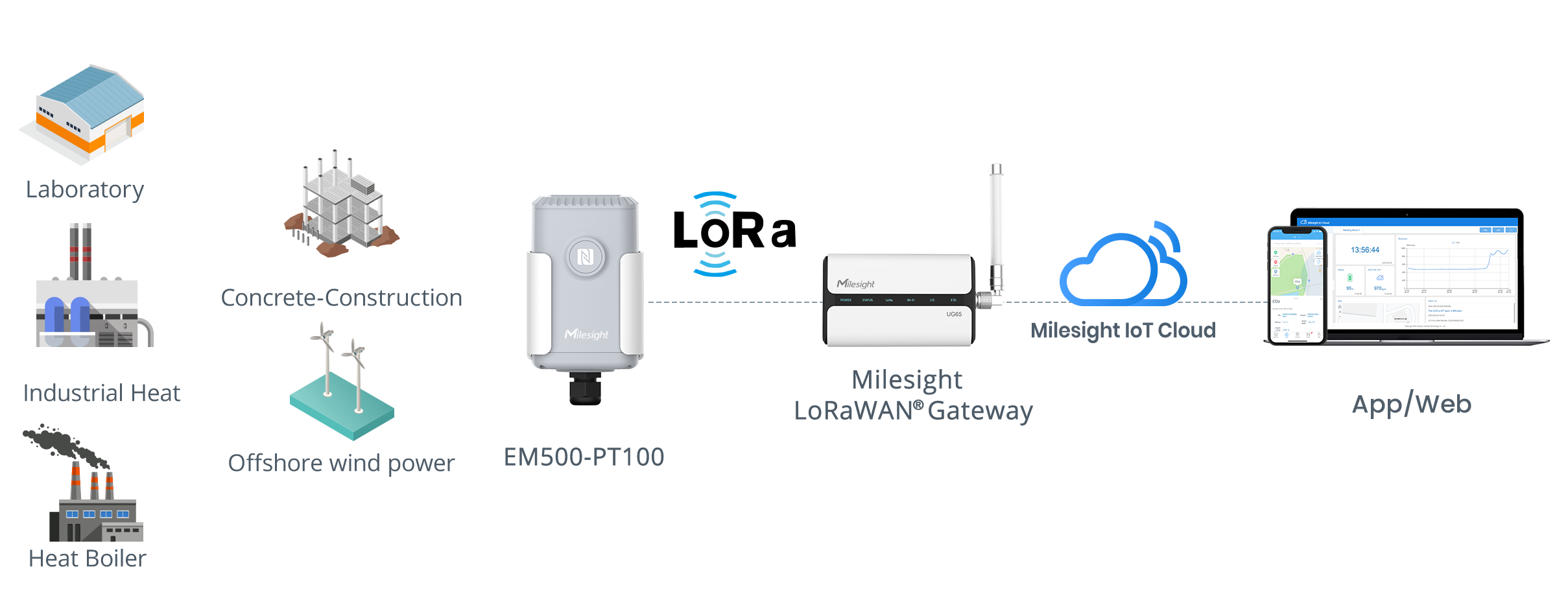 PT100-Temperature-Application