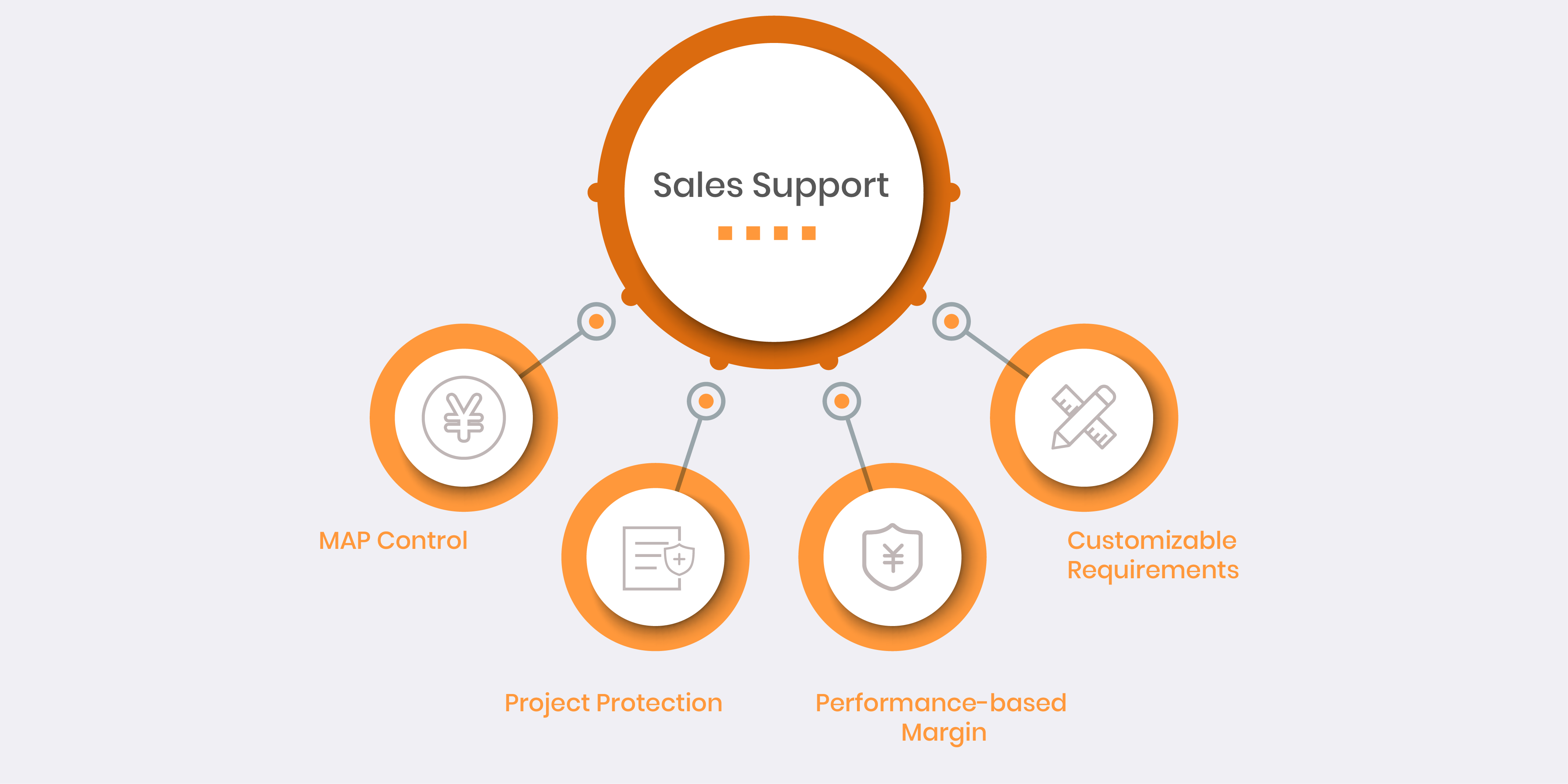 sales-support