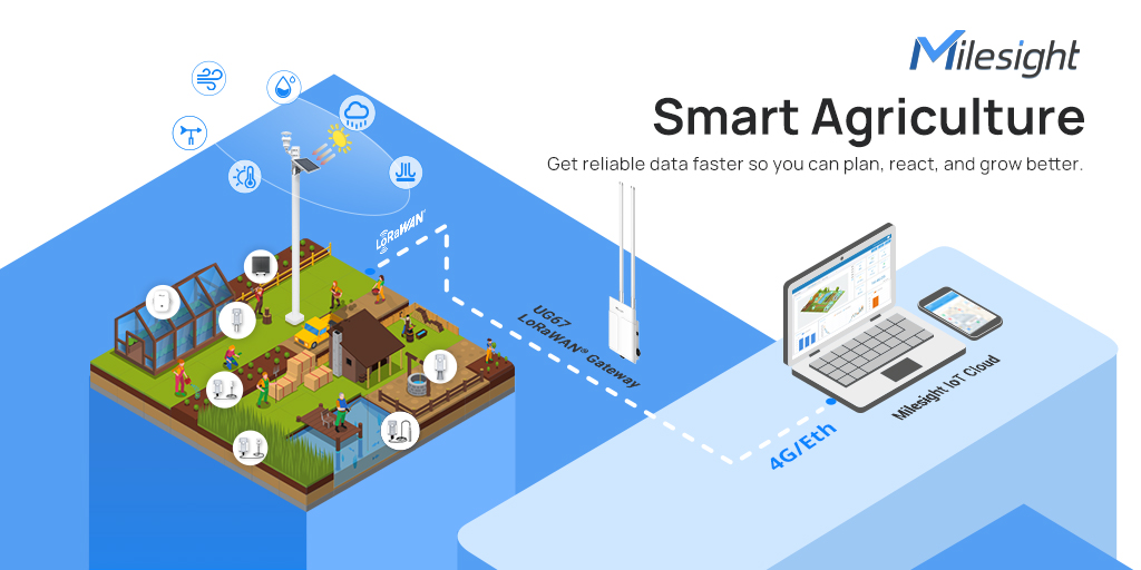 smart-agriculture-weather-monitoring