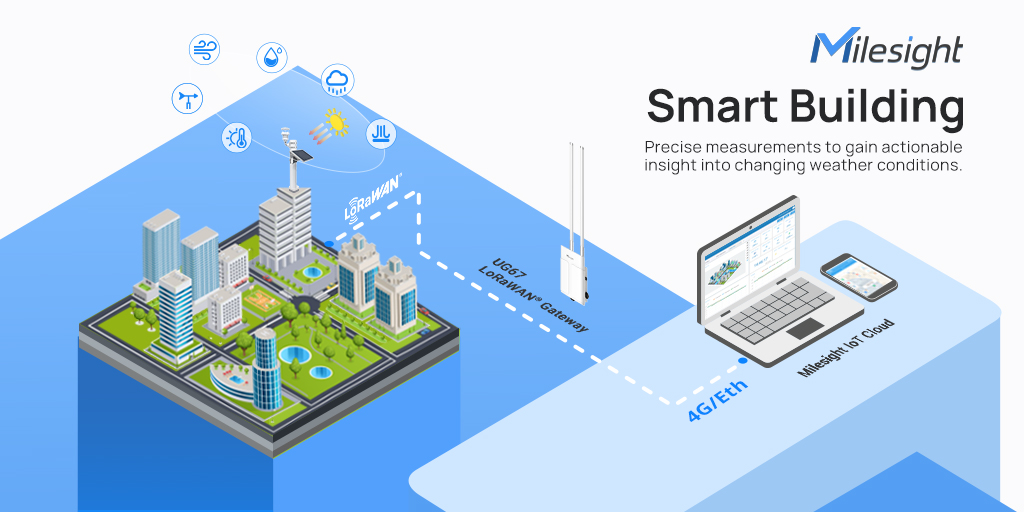 smart-building-weather-monitoring