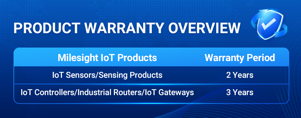 milesight-product-warranty-overview