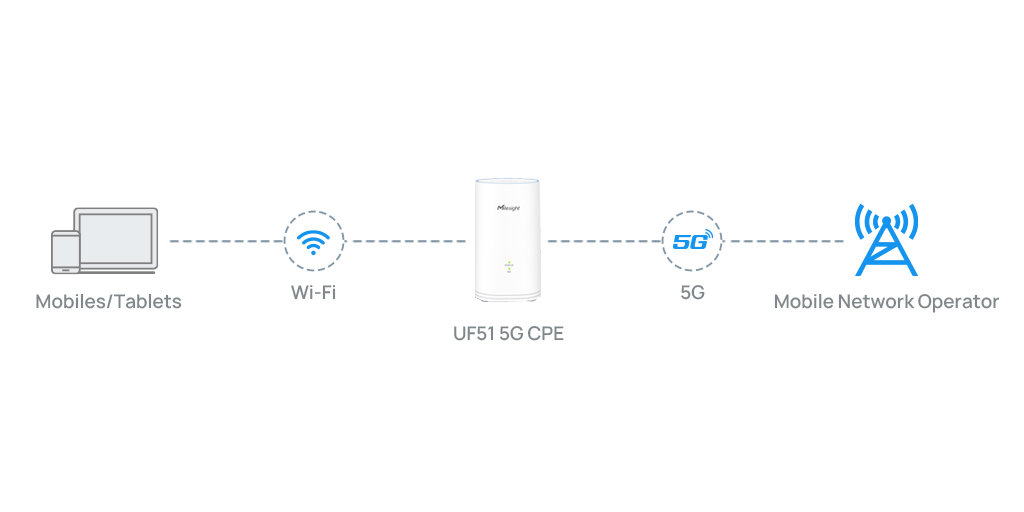 dual-band-wi-fi-low-latency-5G-wireless-network